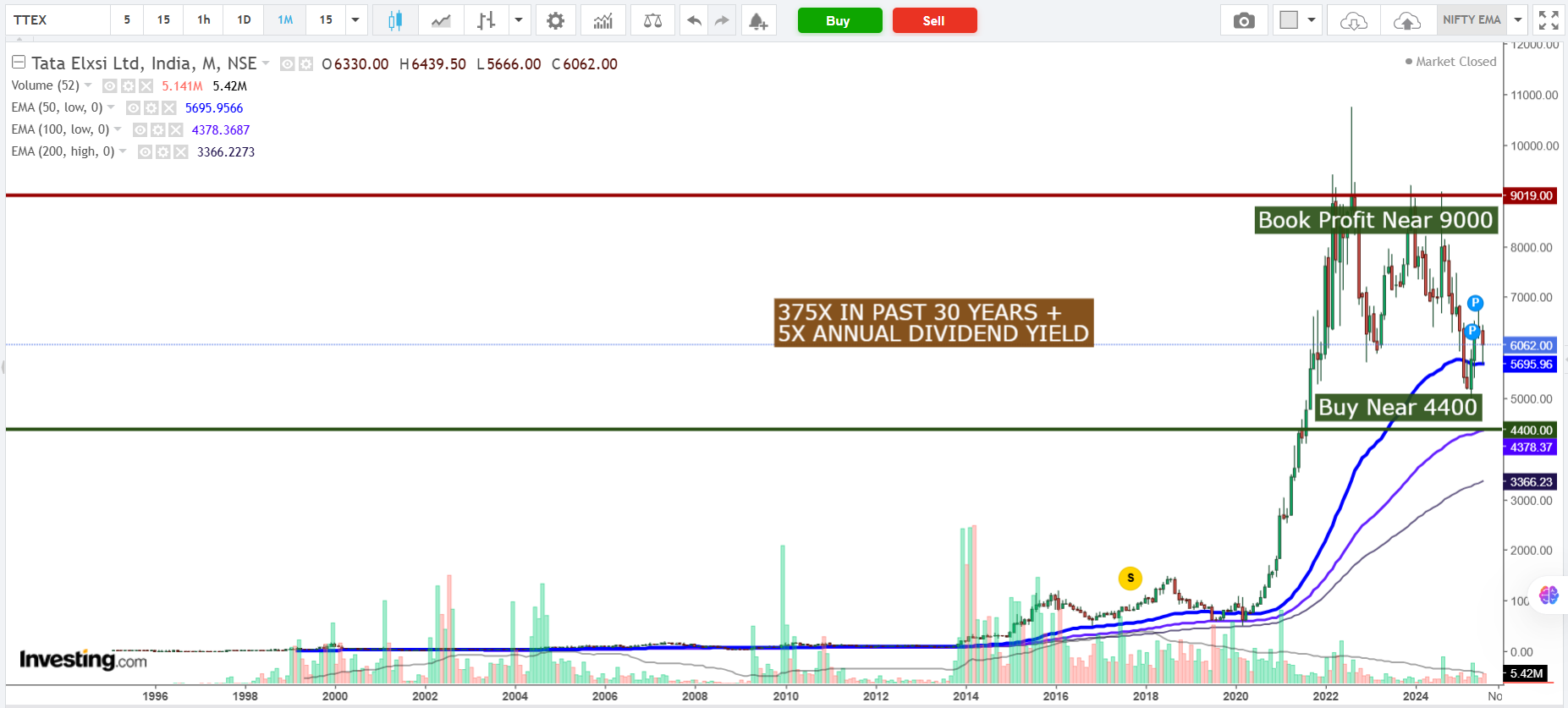 Tata Elxsi – Long-Term Investment Report for FY26 & Beyond